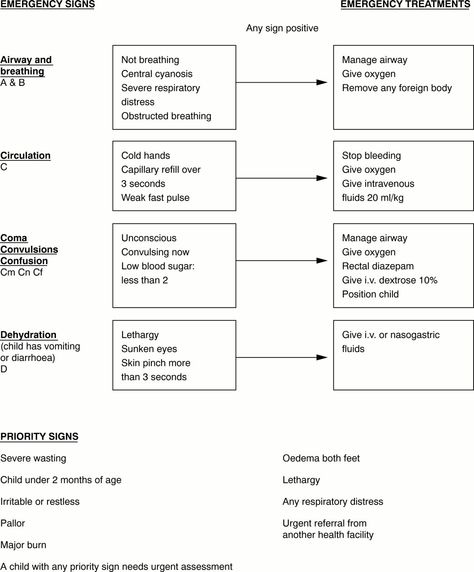 Telephone Triage Algorithms | ... /Ottawa-STEMI-Triage-Guidelines-For-ischemic-chest-pain-patients Telephone Triage Nursing, Triage Nursing, Nurse Things, Pharmacology Nursing, Cardiac Nursing, Nursing School Studying, Emergency Nursing, Nursing Tips, Sheet Template