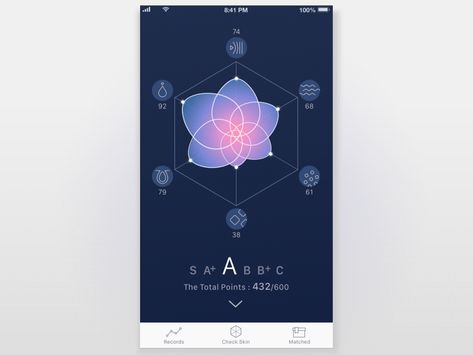 Loading / Rader Chart Screen Radar Chart Design, Brutalist Garden, Loading Ui, Radar Graph, App Animation, Data Vizualisation, Radar Chart, Ui Design Dashboard, Infographic Layout