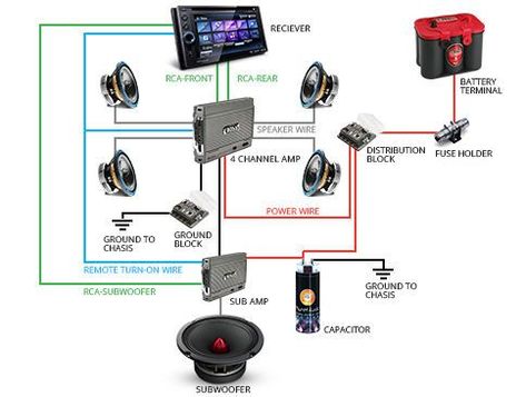 Car Sound System Diagram Car Audio Systems Diy, Car Sound System, Truck Stereo, Subwoofer Wiring, Custom Car Audio, Sound System Car, Car Stereo Systems, Car Audio Installation, Car Audio Subwoofers