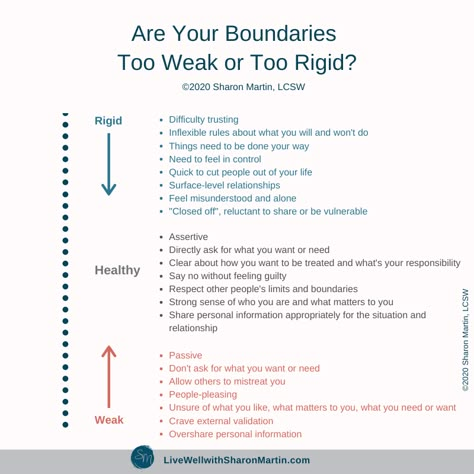 4 Signs You Have Weak Boundaries or Rigid Boundaries - Live Well with Sharon Martin Healthy Boundaries Relationships, Boundaries Activities, Sharon Martin, Boundaries Worksheet, Clinical Social Work, Relationship Boundaries, Personal Boundaries, Relationship Psychology, Counseling Resources