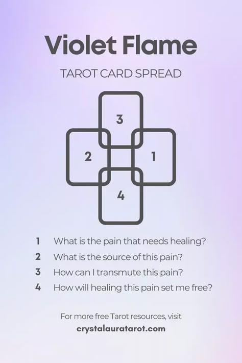 About the Crystal Aura Tarot School Tarot 101, Tarot For Beginners, Tarot Card Layouts, Oracle Card Spreads, Crystal Aura, Tarot Business, Tarot Reading Spreads, Tarot Interpretation, Learn Tarot