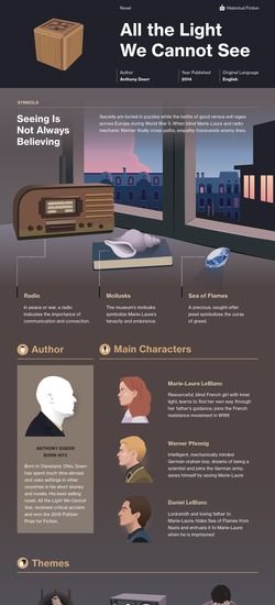 Infographic for All the Light We Cannot See School Infographic, Book Infographic, The Light We Cannot See, Literature Study Guides, Pale Fire, Book Thief, Electric Sheep, Literary Devices, The Book Thief