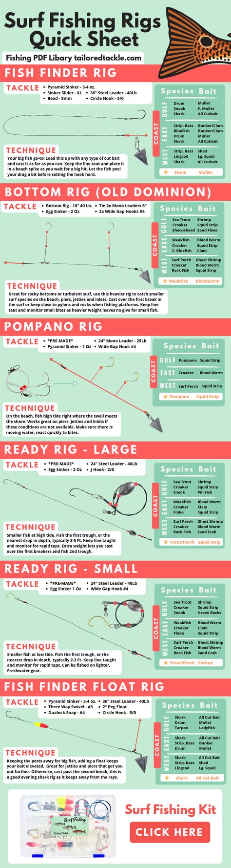 Surf Fishing Rig Diagram - Fishing Tips Infographic to help you set up and use the most popular and proven Surf Fishing Rigs to help you catch more fish! Saltwater Fishing Rigs, Fishing Set Up, Saltwater Fly Fishing, Fishing Tips And Tricks, Fishing Checklist, Fishing Rigs Saltwater, River Fishing Tips, Salt Water Fishing Rigs, Surf Fishing Gear