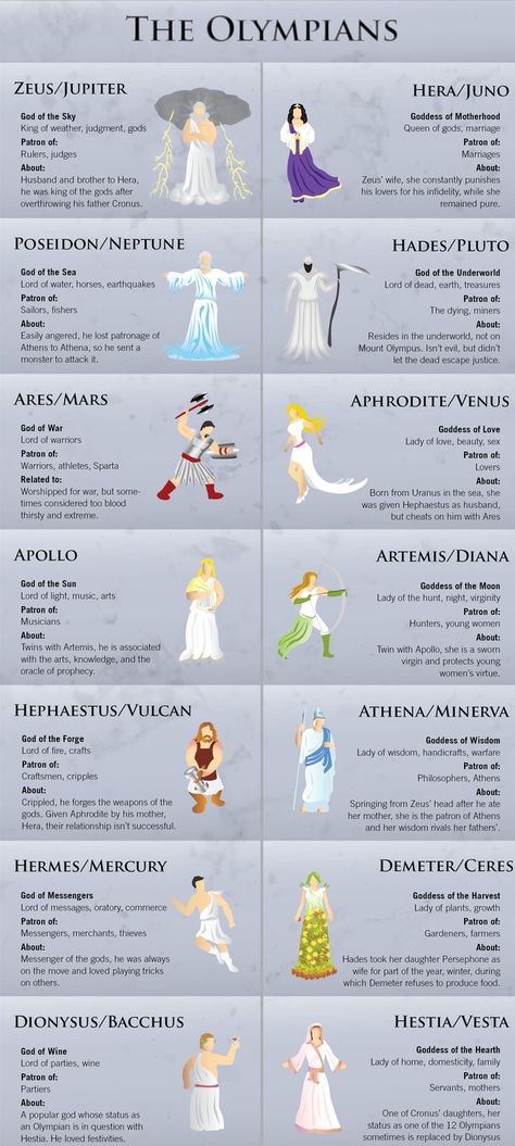 Myth Legend Gods Demi Gods Greek Mythology, Aphrodite Facts, Aphrodite Art Mythology, Imperiul Roman, Olympian Gods, Greece Mythology, World Mythology, Greek Mythology Gods, The Olympians