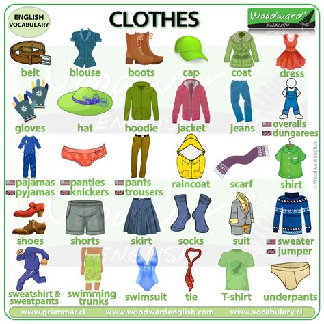 NEW CHART: Clothes in English  See our list of clothes and things you wear on our website (Includes a video with pronunciation).  #Clothes #BasicEnglish #LearnEnglish #EnglishVocabulary #ESOL #ESL #EnglishTeacher Vocabulary Clothes, Woodward English, Pronunciation English, English Clothes, Below The Knee Dresses, America Map, American English, Cap Dress, English Lessons