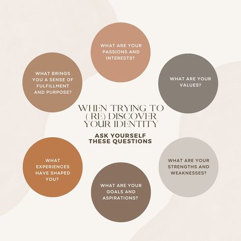 When trying to rediscover your identity, ask yourself the following questions: What are your passions and interests? Reflect on the activities that bring you joy and fulfillment. What subjects or hobbies do you find yourself drawn to? Exploring your passions can help you gain insights into who you truly are. What are your values? Consider the principles and beliefs that are important to you. What guides your decisions and actions? Understanding your core values can provide a strong foundati... What Is Identity, How To Find My Identity, Find Your Identity, Identity Therapy Activities, What Are My Values, Identity Questions, Finding Your Identity, Self Identity, Group Therapy Activities