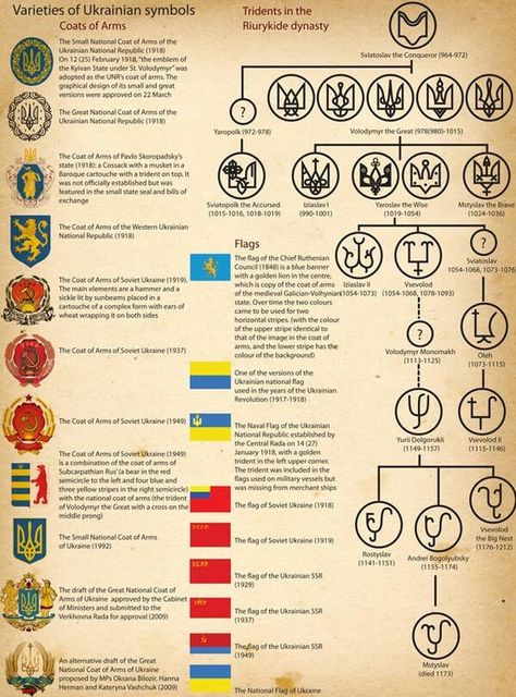 Variety of Ukrainian National Symbols.: Ukraine Trident, Ukrainian Tattoo, Trident Tattoo, Ukrainian Language, Ukrainian Recipes, National Symbols, Ukrainian Art, Coat Of Arm, My Heritage