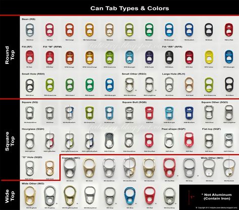 The Art of Can Tabistry: We're Keeping Tabs on Our Cans Tab Meaning, Soda Tab Crafts, Pop Can Tabs, Can Tab Crafts, Soda Can Tabs, Pop Tab Crafts, Can Tabs, Soda Tabs, Monster Crafts