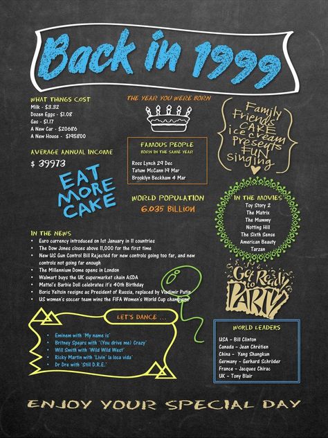 Bday Poster, Chalkboard Birthday, Us Airways, Chalkboard Poster, Chalkboard Poster Birthday, Birthday Chalkboard, 25th Birthday, Birthday Poster, Party Poster