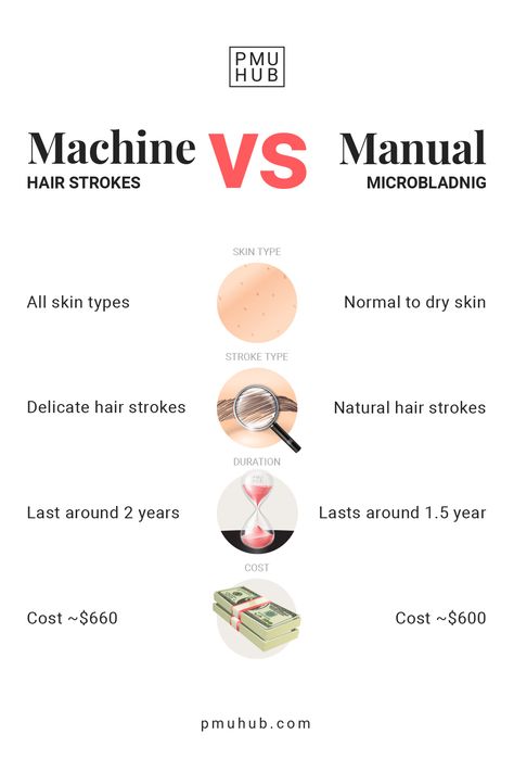 Manual or machine hair strokes: which one do you prefer? Machine Strokes Eyebrows, Lip Pmu, Ceo Inspiration, Permanent Brows, Pmu Brows, Mircoblading Eyebrows, Nano Brows, Best Eyebrow Makeup, Eyebrow Design