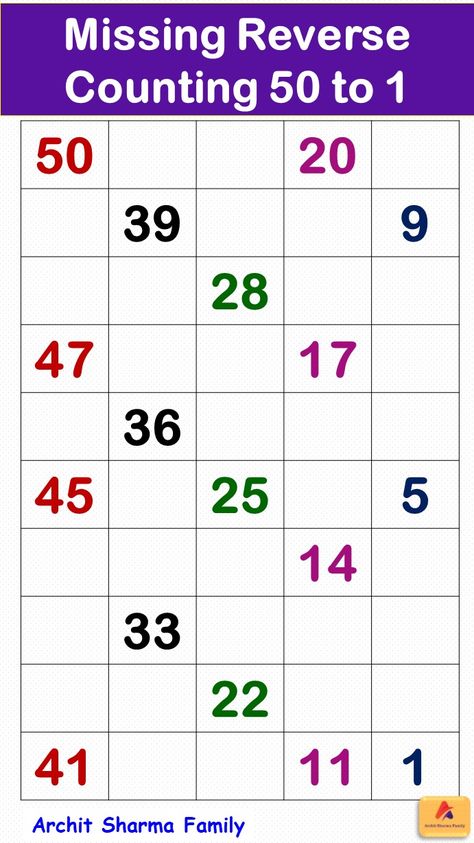 Reverse Counting | Backward Counting 1-50 Reverse Counting 50 To 1 Worksheet, Put The Correct Sign Worksheet, Backward Counting Worksheets 50-1, Ukg Class Maths Worksheet, Backward Counting Worksheets 1-10, Backward Counting Worksheets, Grade 4 Math Worksheets, Grade 3 Math Worksheets, Backward Counting