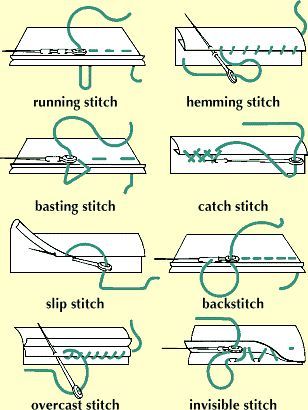 Tips Menjahit, Corak Menjahit, Hantverk Diy, Projek Menjahit, Diy Sy, Making Dresses, Basic Stitches, Sewing 101, Kraf Diy