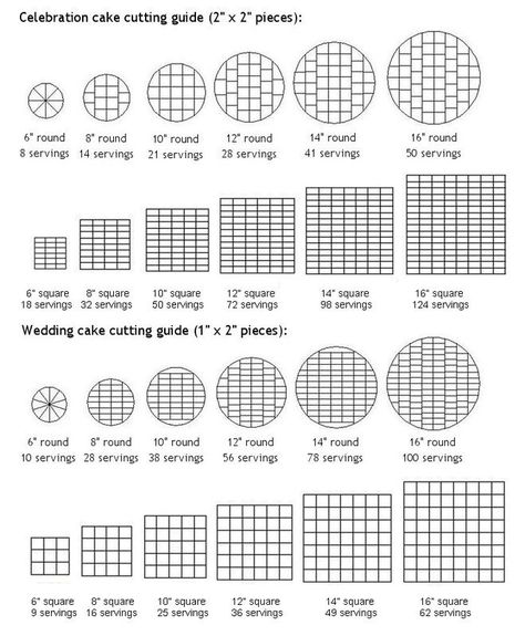 Wilton Cake Serving Chart, Cake Slice Chart, Cake Serving Size Chart, Wedding Cake Serving Chart, Cake Size Chart, Lumberjack Wedding, Cake Serving Guide, Cake Serving Chart, Cake Chart