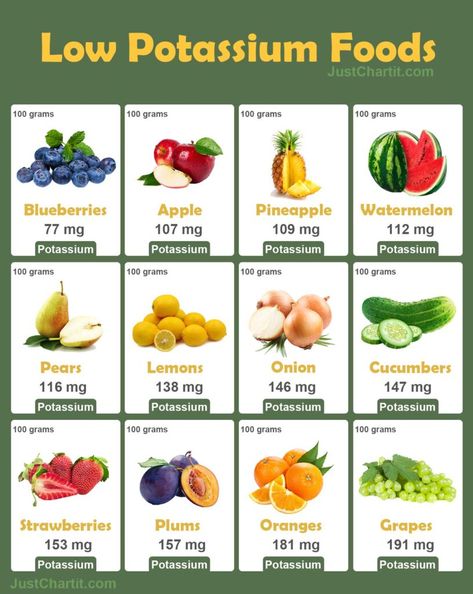 Low Potassium Foods Chart Low Potassium Food, Low Potassium Foods, Low Sodium Recipes Heart, Kidney Healthy Foods, Kidney Friendly Recipes Renal Diet, Food For Kidney Health, Low Potassium Recipes, Low Potassium Diet, Food Calorie Chart