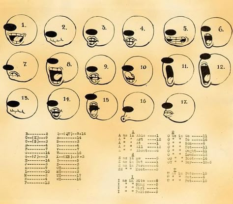 1929 Fleischer Studios mouth chart, fantastic reference for exaggerating lip syncs. Mouth Chart, Fleischer Studios, 1930s Cartoons, Old School Cartoons, Character Model Sheet, Drawing Cartoon Characters, Animation Tutorial, 캐릭터 드로잉, Vintage Drawing