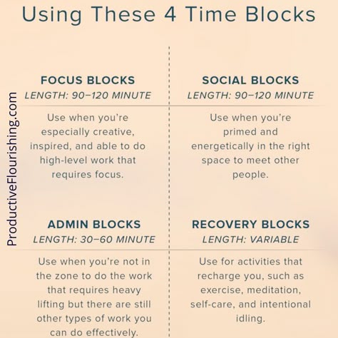 A way to organize your weekly schedule using 4 time blocks OP: ProductiveFlourishing.com Productive Weekly Schedule, Time Blocking Categories, Study Schedule With Full Time Job, Time Blocking Schedule Template, Wfh Schedule, Productivity Techniques, Time Blocking Template, Time Blocking Schedule, Block Schedule