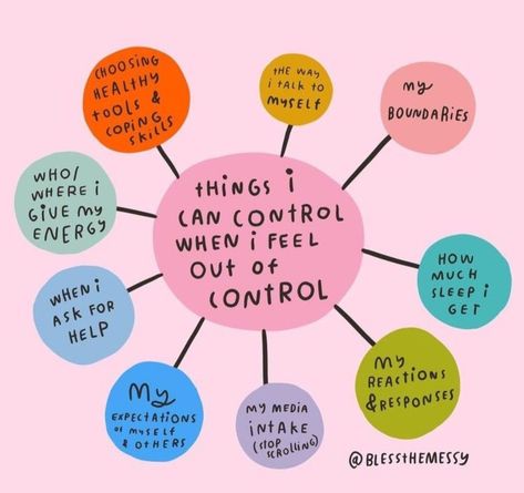 Things I Can Control, Daglig Motivation, I Can Control, Healthy Teas, Therapy Worksheets, Happy Words, Mental And Emotional Health, Social Emotional Learning, Self Care Activities