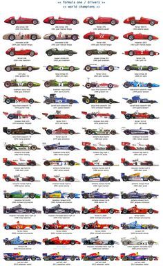 Formula 1 Championship Drivers and their Cars over the years. Herbalife Pancakes, Senna Wallpaper, Redbull Racing, F1 Wallpaper, Herbalife Shake, Formula 1 Car Racing, Recipes Cookies, 1 Cake, Classic Racing Cars