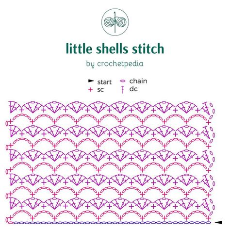 How To Crochet Little Shells Stitch Crochet Shell Stitch Diagram, Crochet Stitch Diagram, Shell Stitch Crochet Pattern, Lacy Crochet Stitches, Shell Stitch Crochet, Crochet Shell, Simple Stitch, Crochet Stitches Diagram, Crochet Shell Stitch