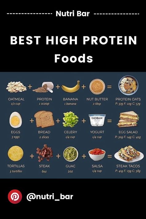 Best High Protein Foods, Protein Goals, High Protein Salads, Protein Meal Plan, Daily Protein, Protein Salad, Healthy High Protein Meals, High Protein Low Carb Recipes, Macro Friendly Recipes