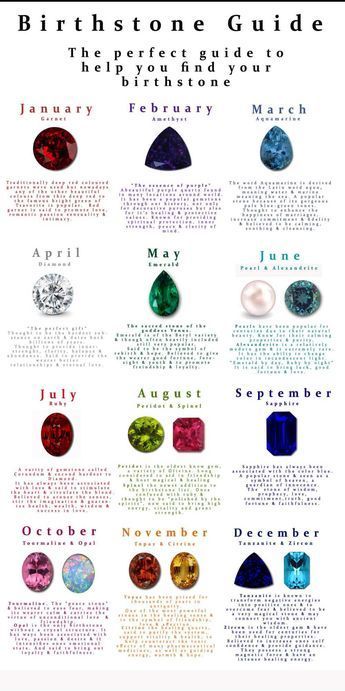 October Stone Birth Month, Birth Stones By Month, March Stone Gemstones, March Symbols Tattoo, September Birth Stone Color, Birth Crystals By Month, Birth Month Crystals, Birth Gemstone Chart, Month Stones Birthstones