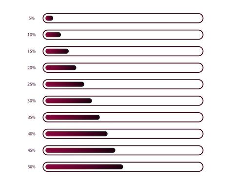 Vector 5 to 50 percentage infographics f... | Premium Vector #Freepik #vector #full #energy #electricity #time Infographic Graph, Growth Infographic, Full Energy, Line Graph, Business Chart, Resume Maker, Battery Charge, Business Card Maker, Flyer Maker