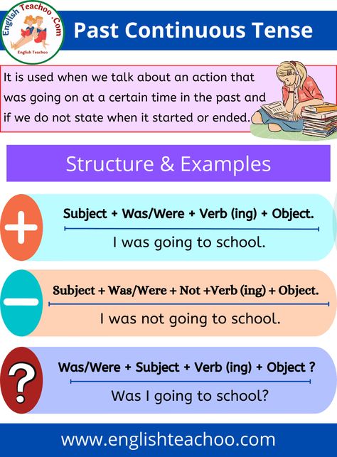 Past Continuous Tense: Rules And Examples 13 Simple Past Tense Rules, Past Tense Rules, Past Indefinite Tense, Past Perfect Tense, Past Continuous Tense, Tenses Rules, Nouns Activities, Past Continuous, Tenses English