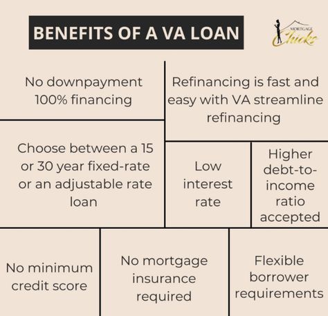 Fort Knox Kentucky, Types Of Income, Va Home Loan, Mortgage Loan Originator, Same Day Loans, Mortgage Lender, Cash Out Refinance, Moving To Miami, Fico Score