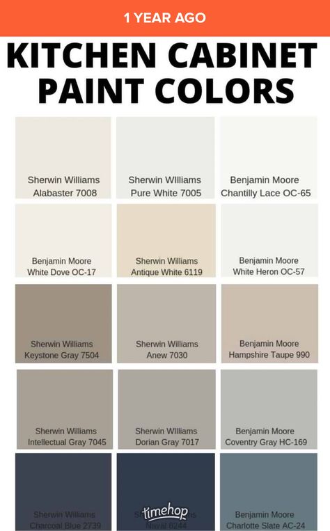 Cabinets And Countertops Color Schemes, Painted Kitchen Cabinets Brown, Two Tone Kitchen Cabinets Color Combinations Grey, Taupe Tone Sherwin Williams Cabinets, Cabinet Paint Colors With Brown Granite, Mushroom Colored Cabinets, Brown Kitchen Cabinets Color Schemes, Two Tone Kitchen Cabinets Taupe And White, Black And Tan Kitchen