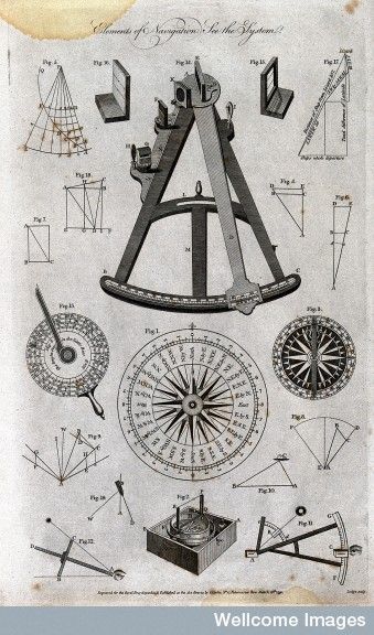 Navigation: a gimbal compass and a sextant. Engraving. Sea Navigation Aesthetic, Star Navigation, Celestial Navigation, Ancient Navigation Tools, Antique Compass Vintage, Wellcome Collection, Nautical Chart, Vintage Typography, Compass Tattoo