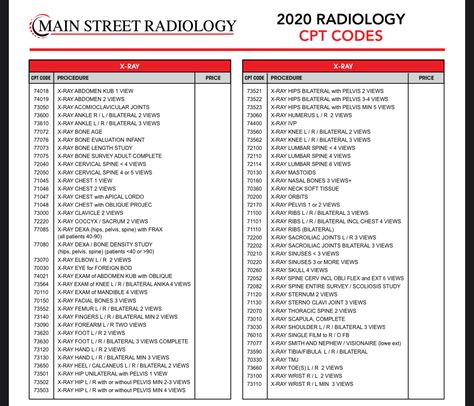 Cpt Codes, Radiology, X Ray, Coding