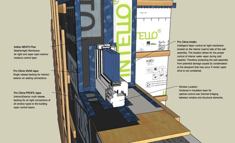 Double Stud Wall Construction | Passive House Window Detail: Locate and Seal Zero Energy House, Wall Detail, Timber Frame House, Double Stud, Zero Energy, Window Detail, Passive Design, House Construction, Construction Details