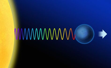 Doppler Effect Doppler Effect Physics, Doppler Effect, Mechanical Wave, Newtons Laws, Engage Kids, Spirit Science, Kids Math Worksheets, E Mc2, Nature Conservation