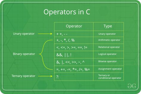 Click to enlarge Love Images Hd, Bjarne Stroustrup, Computer Course, Core Java, Basic Computer Programming, Computer Science Programming, Basic Computer, Learn Computer, Learn Computer Coding