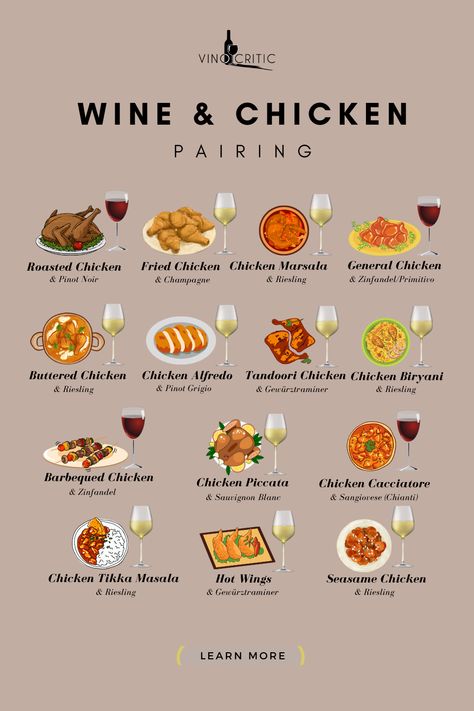 Pairing wine with chicken may seem like a simple task. White wine always goes with poultry, right? Well not so fast. White wines do pair more easily as chicken is a light, mild protein, but that doesn’t mean you can’t enjoy a delicious red wine with your chicken dish. As is often the case with choosing the right wine, you’ll want to consider how the chicken is prepared, the ingredients used and what, if any, sauces are accompanying your meal. Wine Paring, Wine Cheese Pairing, White Wines, Chicken Dish, Wine Food Pairing, Pinot Grigio, Zinfandel, Alcohol Drink Recipes, Food Pairings