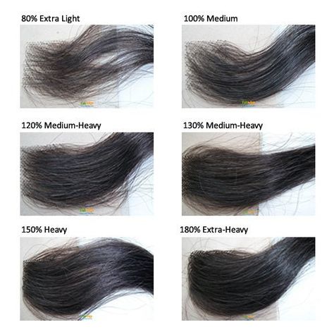 Premierlacewigs Hair Density Chart Hair Extensions Tutorial, Indian Remy Human Hair, Low Porosity, 100 Human Hair Wigs, Healthy Hair Tips, Braid Ideas, 100 Remy Human Hair, Custom Wigs, Wig Lace