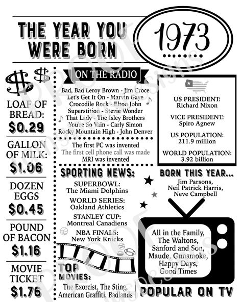 White Background, The Year 1973 Facts such as cost of living, songs on the radio, sporting news, celebrities born in 1973, and other fun things about the year 1973. 50th Birthday Information 1973 Birthday Cake, 1974 Birthday Party Ideas, 1973 Birthday Party Ideas, 40th Birthday Chalkboard Sign, 40th Birthday Chalkboard, 40th Birthday Messages, 40 Birthday Gifts, 40 Birthday Signs, 40th Birthday Banner