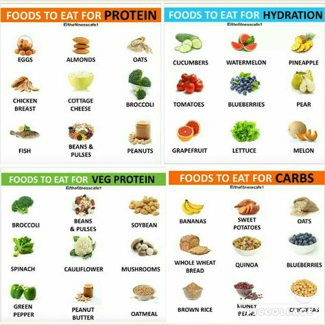 3000 Calorie Meal Plan, Veg Protein, Chicken Cottage, Healthy Eating Guide, Gym Food, Pineapple Chicken, Healthy Weight Gain, Calorie Meal Plan, Foods To Eat