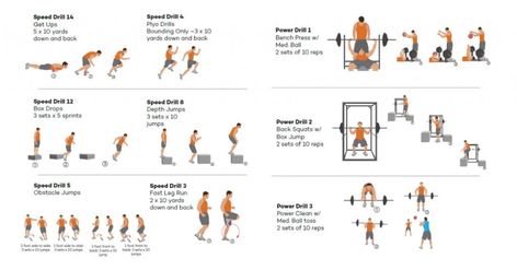 Basketball Conditioning Drills | Workouts for Speed, Agility & Power Basketball Conditioning Workouts, Workouts For Speed, Training For Basketball, What Is Strength Training, Basketball Strength Workout, Basketball Strength Training, Basketball Speed Drills, Speed And Agility Workout Basketball, Finishing Drills Basketball