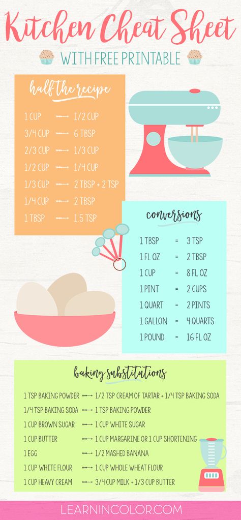 Use this free kitchen cheat sheet to remember how to half a recipe, baking substitutions, and conversions! How To Half A Recipe, Half A Recipe, Baking Substitutions, Kitchen Cheat Sheets, Math Websites, Cooking Conversions, Baking Conversions, Half And Half Recipes, Wok Cooking