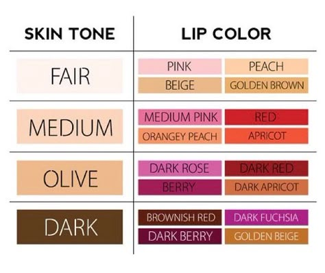 Olive Skin Makeup Natural, Olive Undertone Color Palette, Makeup For Olive Skin Tone, Olive Skin Tone Makeup, Olive Skin Makeup, Braids And Weave, Perfect Lipstick Shade, Lipstick Guide, Skin Tone Makeup