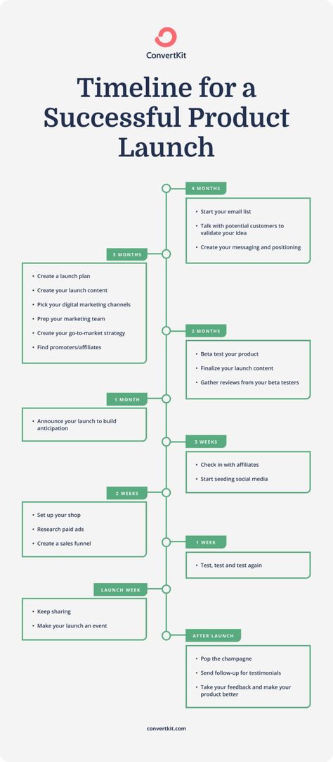 Business Plan Outline, Business Strategy Management, Brand Marketing Strategy, Create A Timeline, Digital Marketing Channels, Business Branding Inspiration, Startup Business Plan, Successful Business Tips, Business Checklist