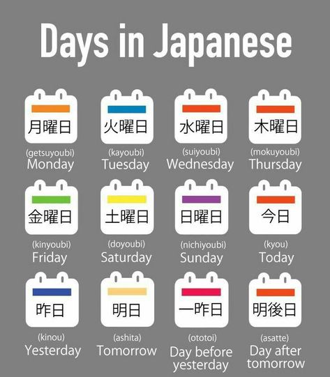 Days In Japanese, Day In Japanese, Japanese Tips, Learn Basic Japanese, Learn Japan, Bahasa Jepun, Materi Bahasa Jepang, Learning Languages Tips, Basic Japanese Words