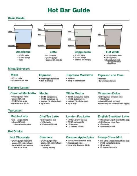 Starbucks Interview, Starbucks Barista Training, Starbucks Friends, Barista Outfits, Homemade Coffee Drinks, Barista Training, Café Starbucks, Coffee Recipes Starbucks, Coffee Infographic