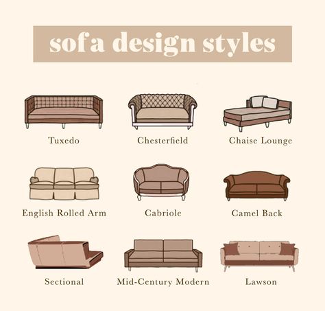 Find your sofa style Cabriole Sofa, Classic Sofa Styles, Italian Sofa Designs, Types Of Couches, Deep Seated Sofa, 8 Seater Dining Table, Ceramic Dining Table, Sofa Style, Paid Promotion