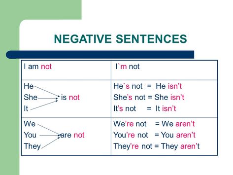 Negative sentences Negative Sentences, Pronoun Antecedent Agreement, English Grammar Rules, Subject Verb Agreement, English Language Learning Grammar, First Day Of Work, Descriptive Words, Break Bad Habits, Action Words