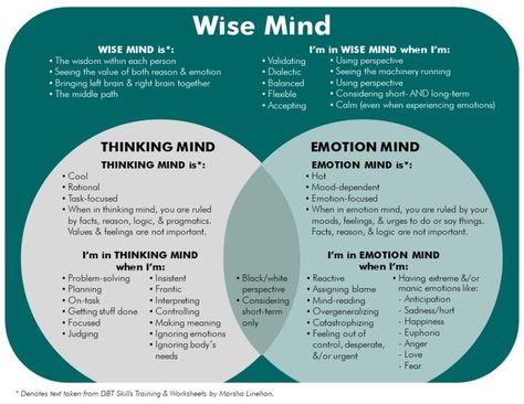 Wise Mind Dbt, Left Brain Right Brain, Psychology Notes, Wise Mind, Left Brain, Dbt Skills, Motivation Psychology, Dialectical Behavior Therapy, Counseling Psychology