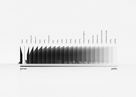 601 Gradients Workshop :: Future Architecture Layer Concept Architecture, Program Architecture Diagram, Program Diagram Architecture, Architecture Diagram Concept, Gradient Architecture, Concept Diagram Architecture, Architecture Diagrams, Layered Architecture, Architectural Diagrams