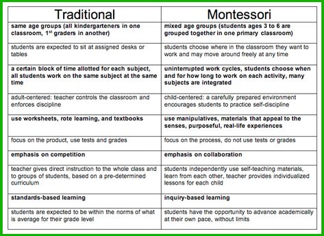 There are only two ways to live your life.: 50 Montessori Activities for 2 Year Olds Montessori Vs Traditional, Montessori Lesson Plans, Activities For 2 Year, Montessori Theory, Montessori Curriculum, Montessori Quotes, Preschool Lesson Plan Template, Montessori Parenting, Montessori Lessons