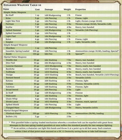 Dnd Monk, D&d Online, Bo Staff, Dungeon Master's Guide, Longest Word, One D, Short Words, Story Of The World, List Template